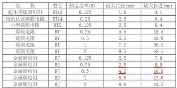 大神帮我看看这是什么型号的电阻多少欧多少w,长度有10mm直径3mm左右 