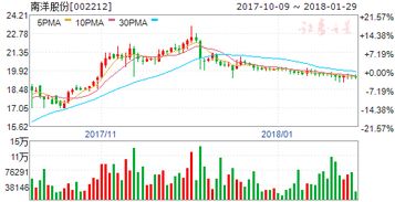 2021业绩预增5至6倍的股票