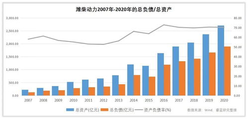 潍柴动力股票除权前一天会涨吗