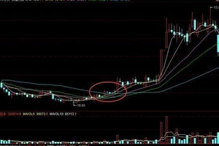 股票一般下跌时突破了60日均线支撑后,后市一般会是怎样的运行趋势?