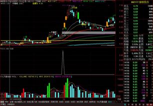 股价达到10日内涨停价的预警公式 通达信 谢谢