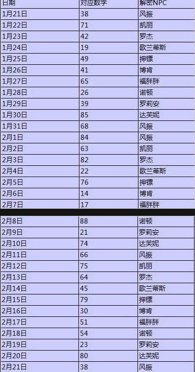 dnf23号数字解密暗号是多少 