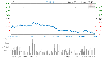 建行1股票今天15年4月12日大涨原因分析