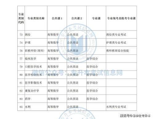 云南自考专科教材多少钱,大学自考教材大概要多少？(图2)