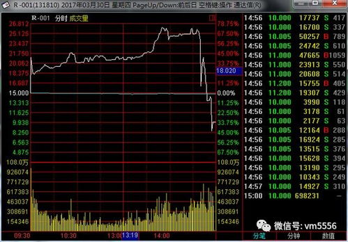 在中国内地能买到在哪些地区上市的股票？