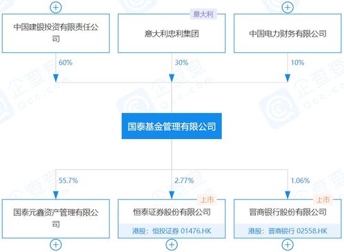 国泰基金管理公司怎么样