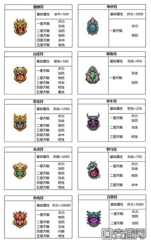 PVP王者必看 横扫千军 兵符系统详解