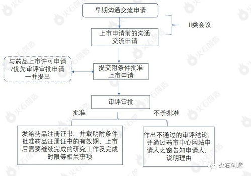 档案审批图片怎么弄好看 重建档案的流程