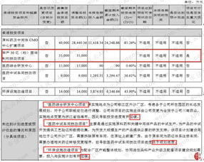 海翔药业三季报，年报14年、15年分别是多少