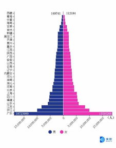 什么是市动率