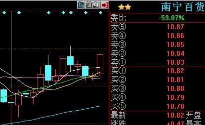 南宁百货600712 这个股票如何？请高手分析！感激