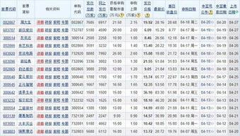 2021年2月份、3月份和4月份分别有多少新股上市？