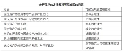 浅谈固定资产的审计