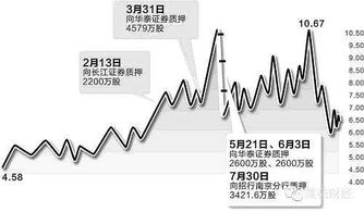 金浦钛业属于甚么板块