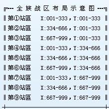 烽火战国中如何查看自己的方位 