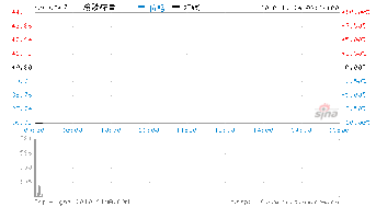 涪陵榨菜上市交易时间是什么时候