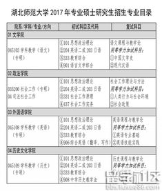 师范文学考研考什么,沈阳师范大学研究生专业目录？