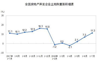 谁能大概解释一下房地产商业部是做什么的