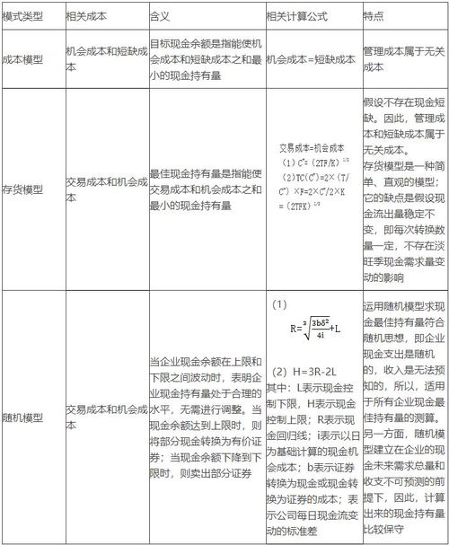 《财务管理》如何计算最佳现金持有量