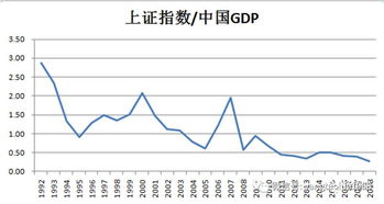 港股牛市的时候零售股pe可以达到多少倍