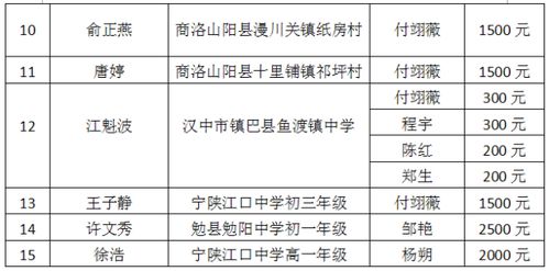 微光点亮生活,善行改变命运 八仙宫2017年微光关爱助学活动募捐倡议 