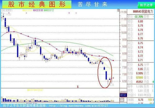 股票涨跌怎么看的。已知道如下图，涨了多少钱，就看昨天收盘多少钱减去今天收盘多少钱等于每股赚了多少钱，那么涨幅度+8.15%这个怎么算的。