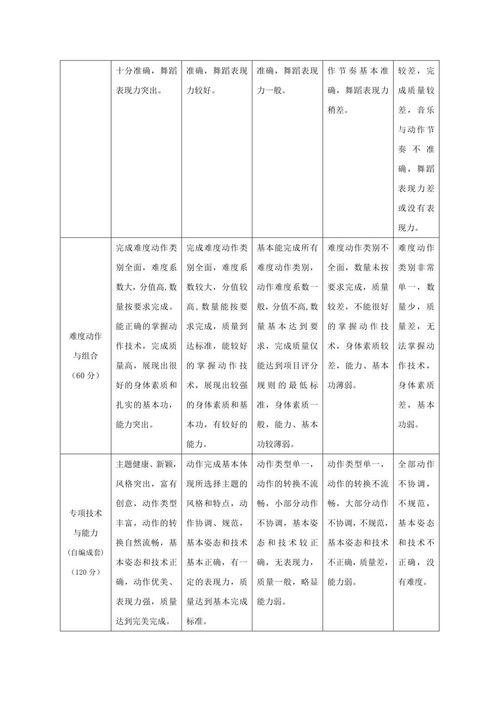 舞蹈学校招生方案（舞蹈学校招生计划和方案）-图5