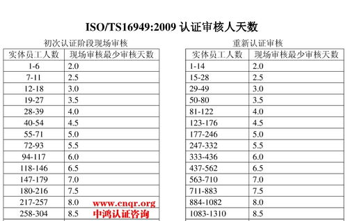 想认证TS16949，价格大概多少？