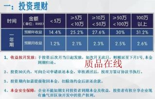 维迈违法吗？做维迈投资一万和三万有什么区别？