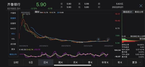 去年银行净利润增长都超过20%为什么股价都跌那么惨？是不是报表都作了假