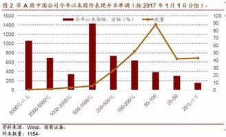 一个公司上市后，有人买了该公司的股票，假设那个人不转让手中的股票，他是否可以赚到钱？