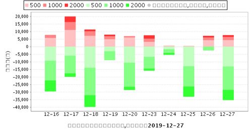 请教高人详解000928中钢吉炭走势。