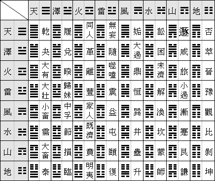 六十四卦卦象图解释