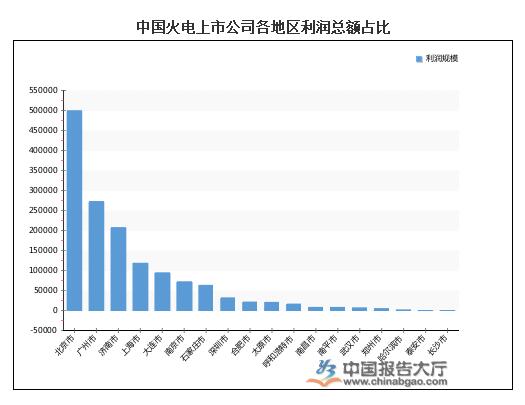 我国火电上市公司有哪些？