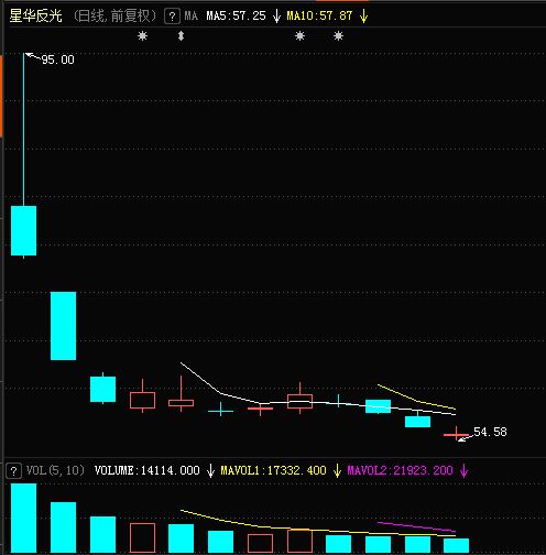 李叔叔买的股票,昨天下跌了5%,今天上涨了5%.李叔叔两天的股票收益是