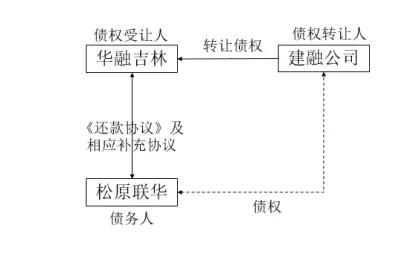 重组宽限补偿金是什么