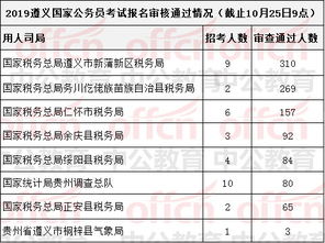 遵义市人事考试网(遵义市乡镇岗省考200分是什么水平) 