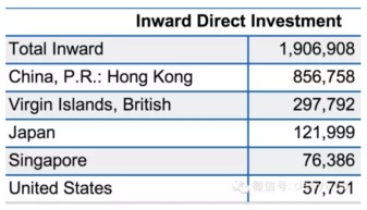 英属维京群岛开立的公司对注册资本和股本有什么要求？