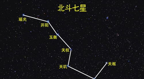 北斗七星究竟都是什么星 距离我们有多远