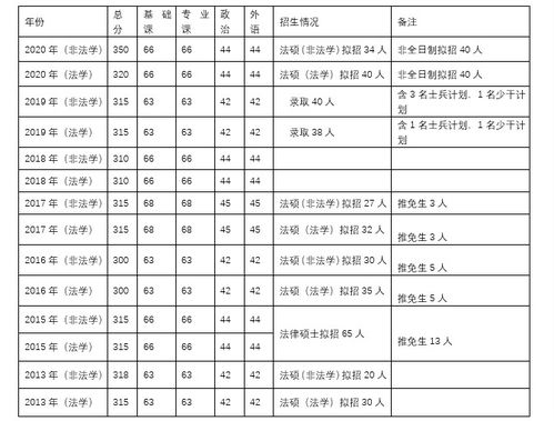 复试政治审核表范文怎么写  思想品德考核表怎么写？