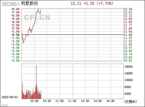 002651利君股份是一支配股吗