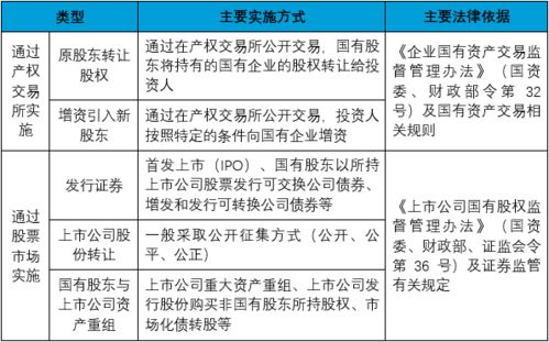 国有企业是股权转让还是增资扩股容易操作