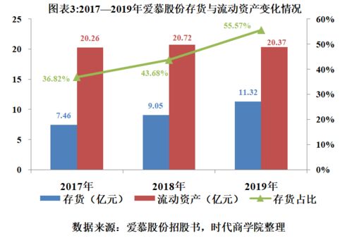 股票里的存货是什么意思