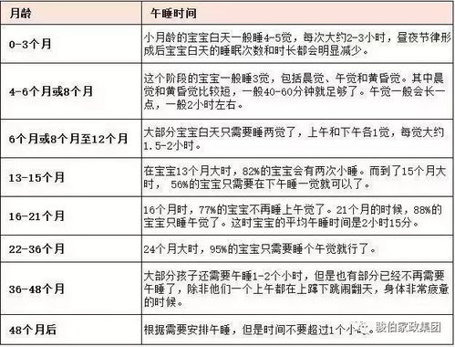 年满18岁后如何安全过渡