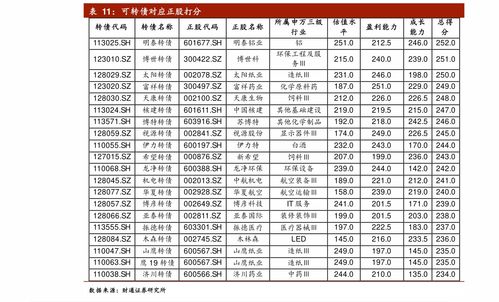 国投瑞银景气基金的最新净值是多少