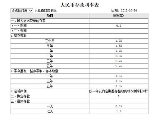 工行信用卡透支利息是什么意思(信用卡支出透支利息是什么)