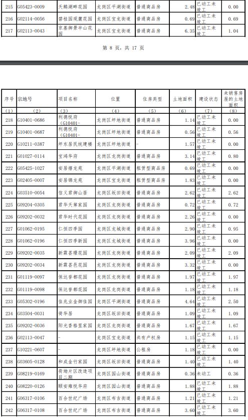 现在宁夏的路桥项目多不多项目总工工资怎么样？