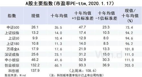 六张图看清A股估值 科创板估值扩张,首现千亿市值股