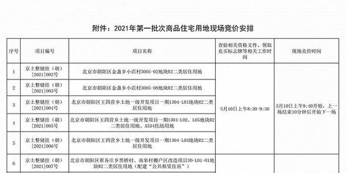 北京发布首批商品住宅用地现场竞价安排