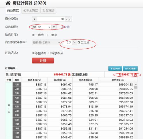 100万的房子贷款70万,三十年后本息总共140万,你还敢买吗